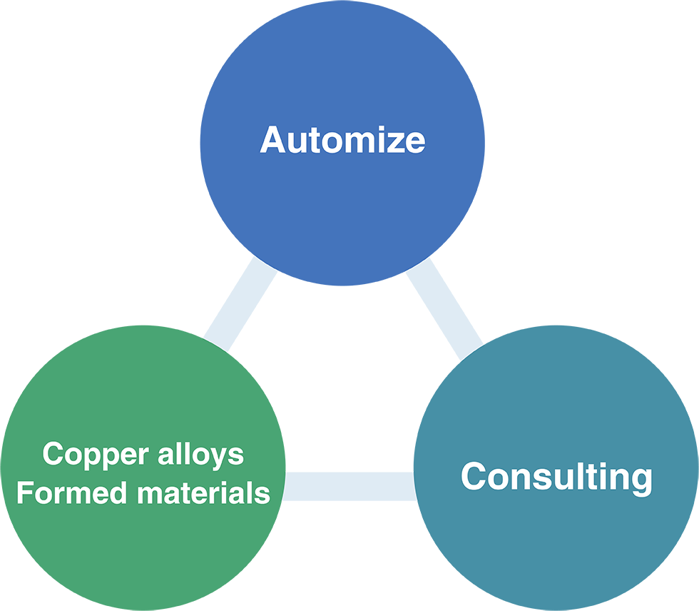Automize, Copper alloys Formed materials, Consulting